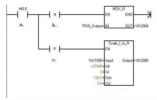 西门子S7-200 SMART PLC如何实现PID 自动/手动调节切换的图3