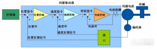 超详细的运动控制详解的图5