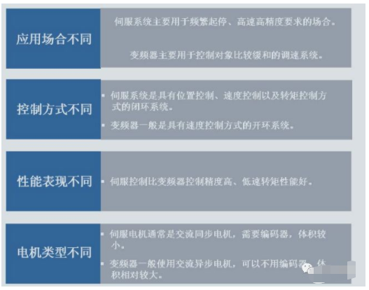 超详细的运动控制详解的图7