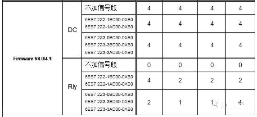 SIMATIC S7-1200运动控制的图4