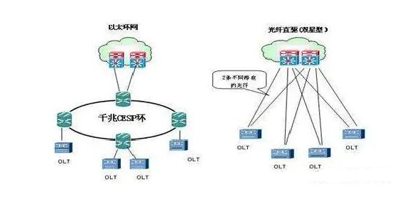 西門子PLC的幾種通信方式介紹的圖4