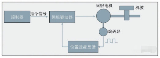 超详细的运动控制详解的图4