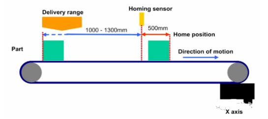 超详细的运动控制详解的图1