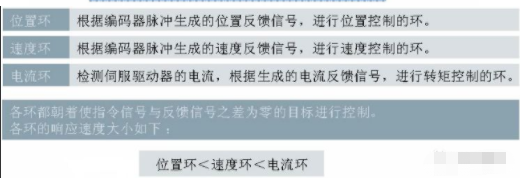 超详细的运动控制详解的图6