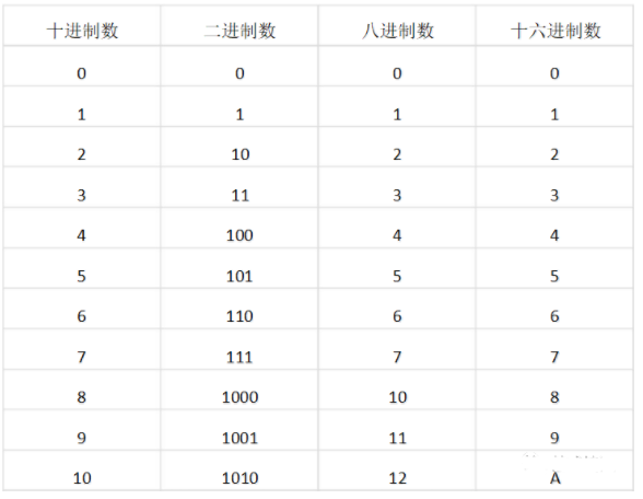 了解PLC常用數(shù)制及轉(zhuǎn)換方法，輕松掌握PLC編程~的圖1