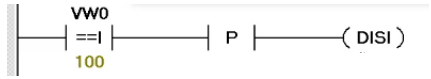 中断是什么，PLC中断，单片机中断，那中断能干什么？的图4