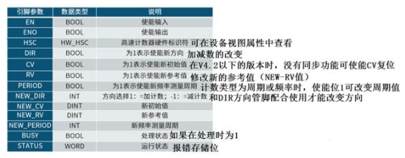 S7-1200高速計數器編程方法的圖9