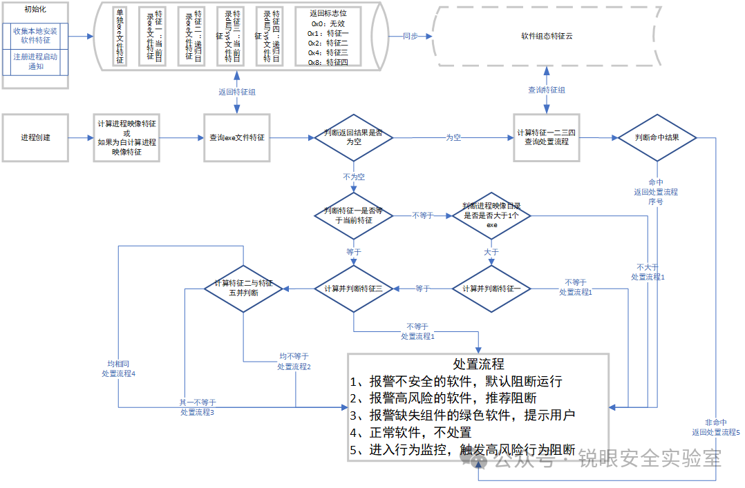 文章关联图片