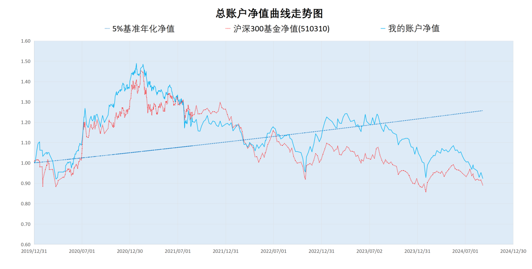 各类股票走势图表最新消息