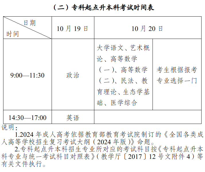 新疆成人高考考試_2024年新疆成人高考報名網_新疆2021年成人高考報名