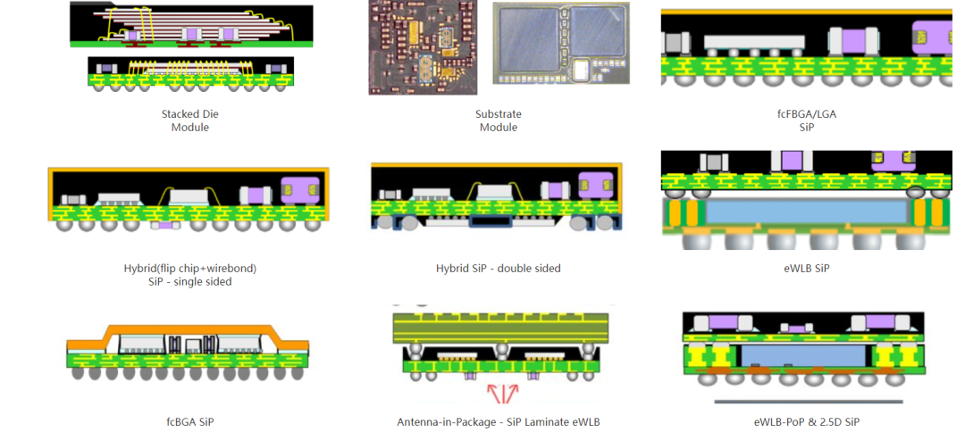 技术分享丨浅谈SiP系列-工艺技术篇的图2