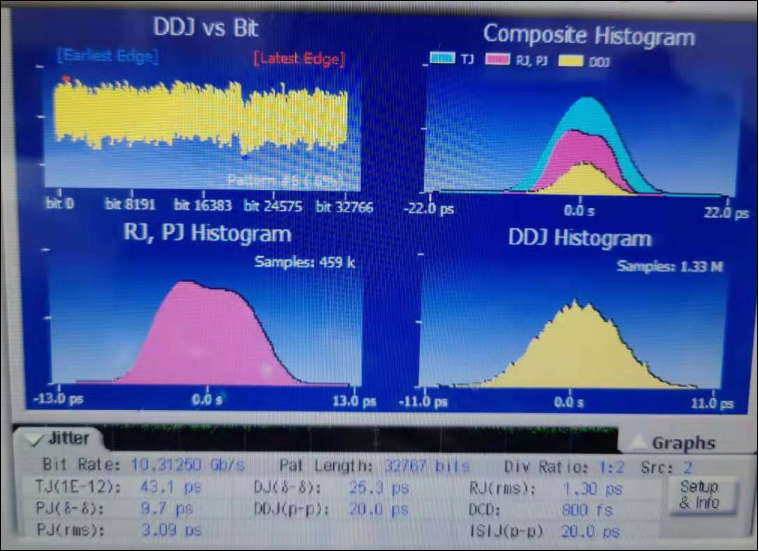 高速抖动测试实例分析的图2