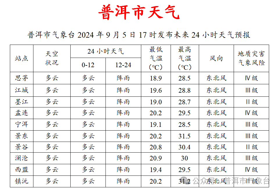 普洱市气象台2024年9月5日17时发布未来24小时天气预报