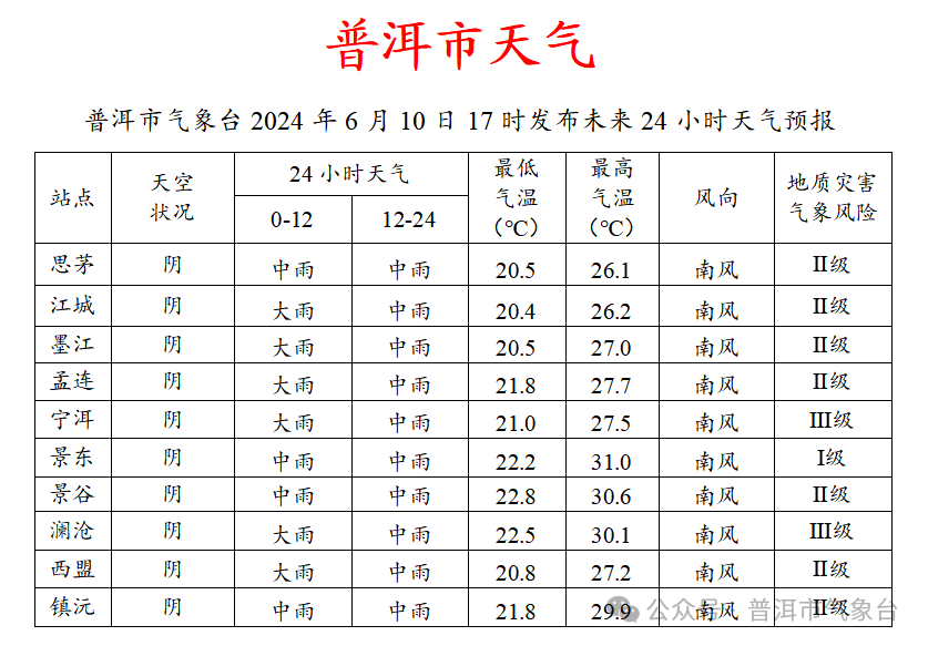 2024年06月11日 宁洱天气