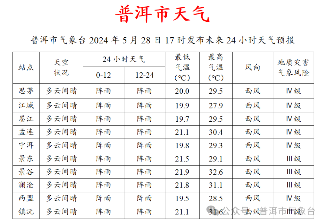 2024年05月29日 墨江天气