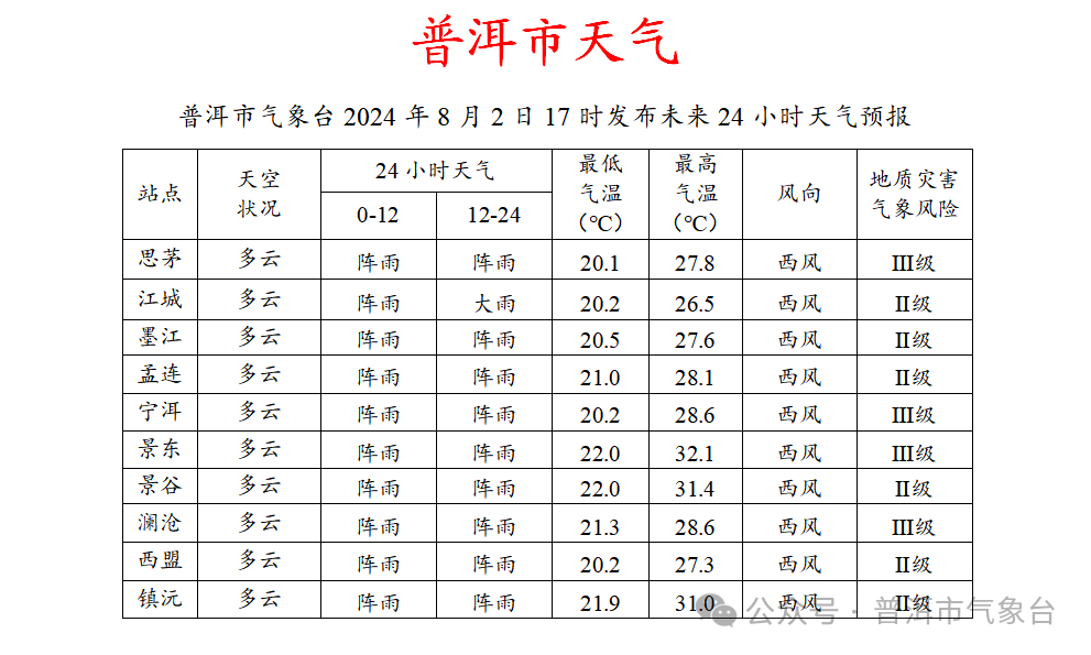 2024年09月02日 镇沅天气