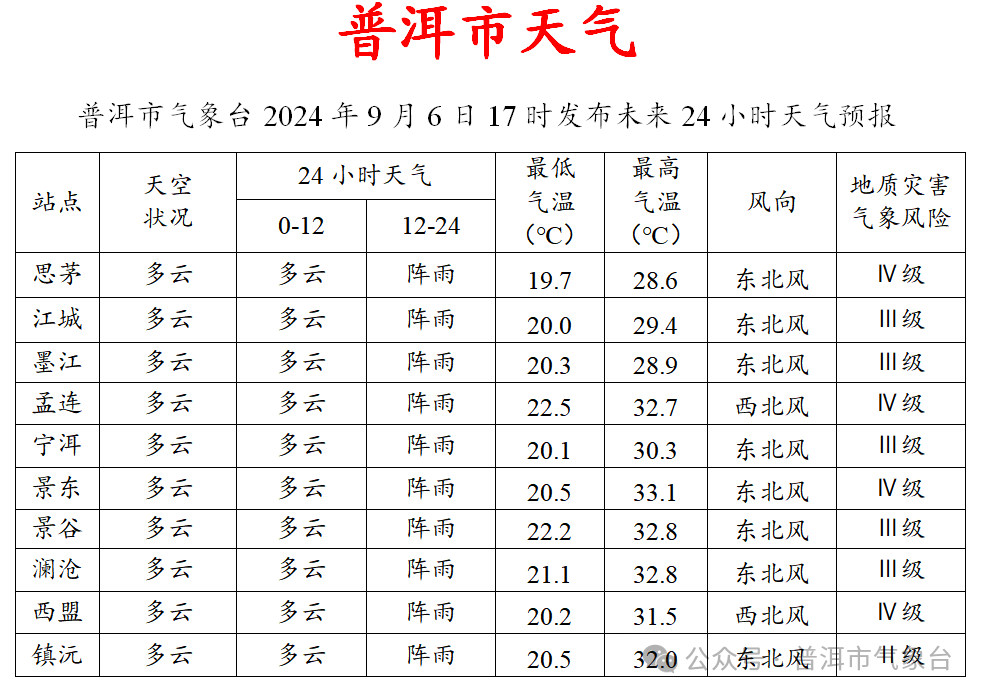 2024年09月07日 普洱周边天气