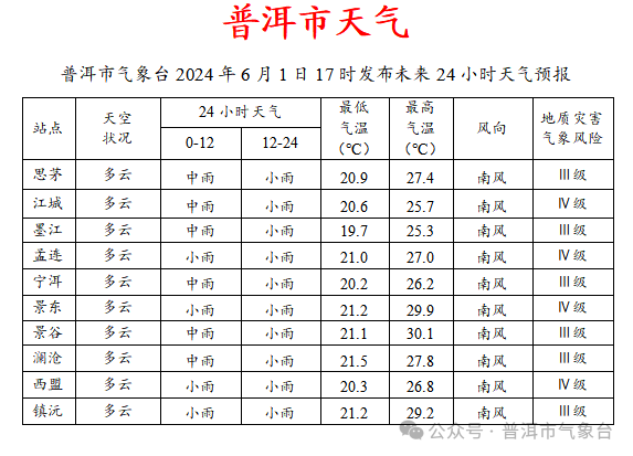 2024年06月02日 西盟天气