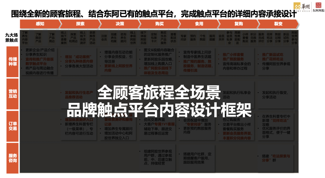 原文配图