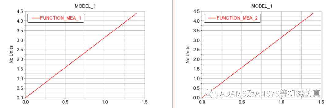 ADAMS耦合副的说明及使用的图10