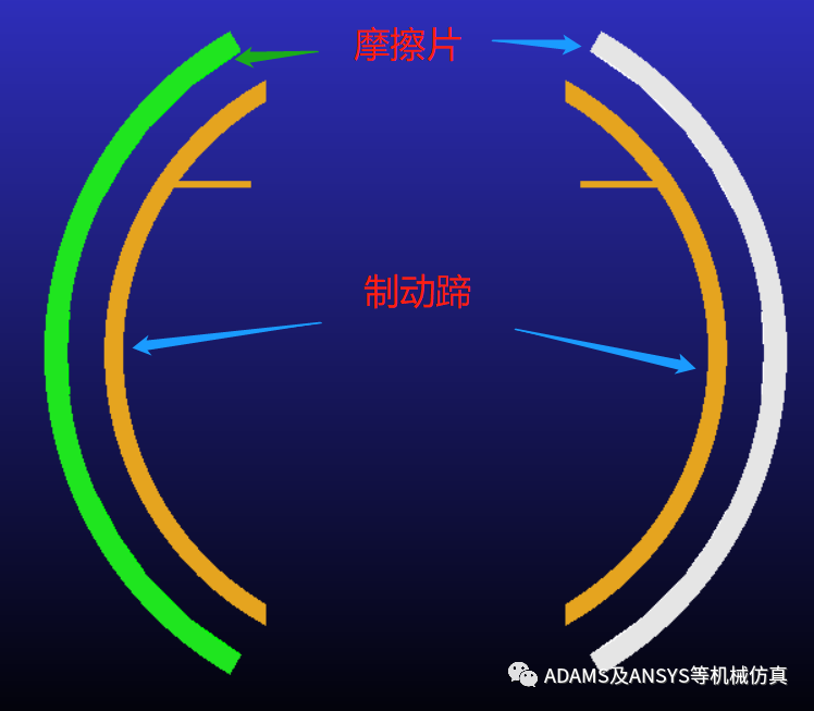 ADAMS鼓式制动器仿真的图8