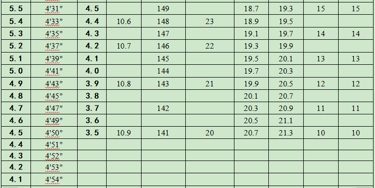 重磅|2024年天津中考体测项目测试操作方法！附评分标准(图4)