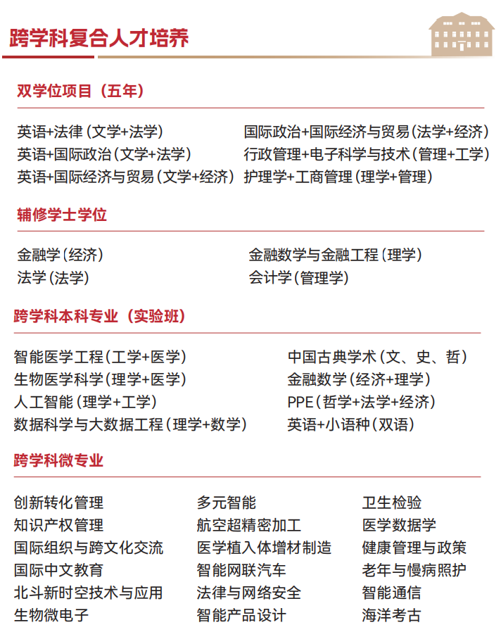 高考生!山东大学,邀你一起追求卓越!
