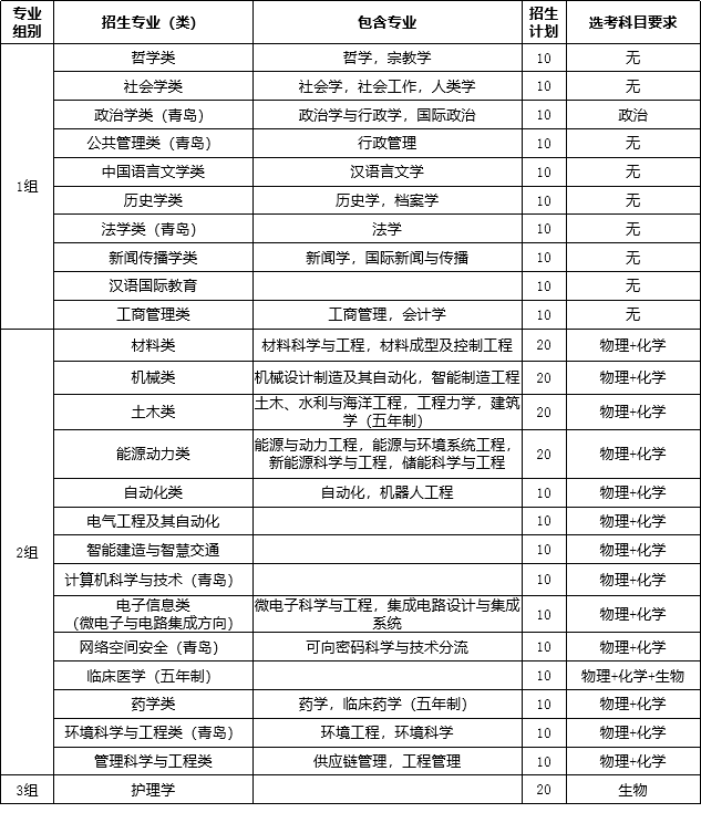 2024年海洋大學(xué)青島學(xué)院錄取分?jǐn)?shù)線（2024各省份錄取分?jǐn)?shù)線及位次排名）_青島海洋大學(xué)高考錄取分?jǐn)?shù)_青島海洋大學(xué)錄取分?jǐn)?shù)線是多少
