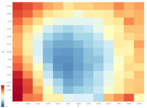 弱吸收测量：解锁光学材料缺陷检测新方式