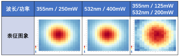 弱吸收测量：解锁光学材料缺陷检测新方式