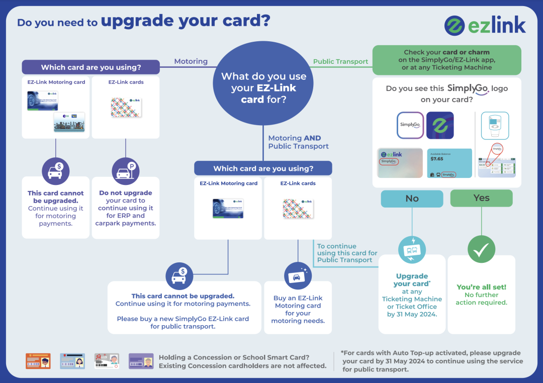 新加坡simplygo怎么使用立刻升级你手中的公交卡，不然6月后你可能无法坐公交车_https://www.jmylbn.com_新闻资讯_第3张