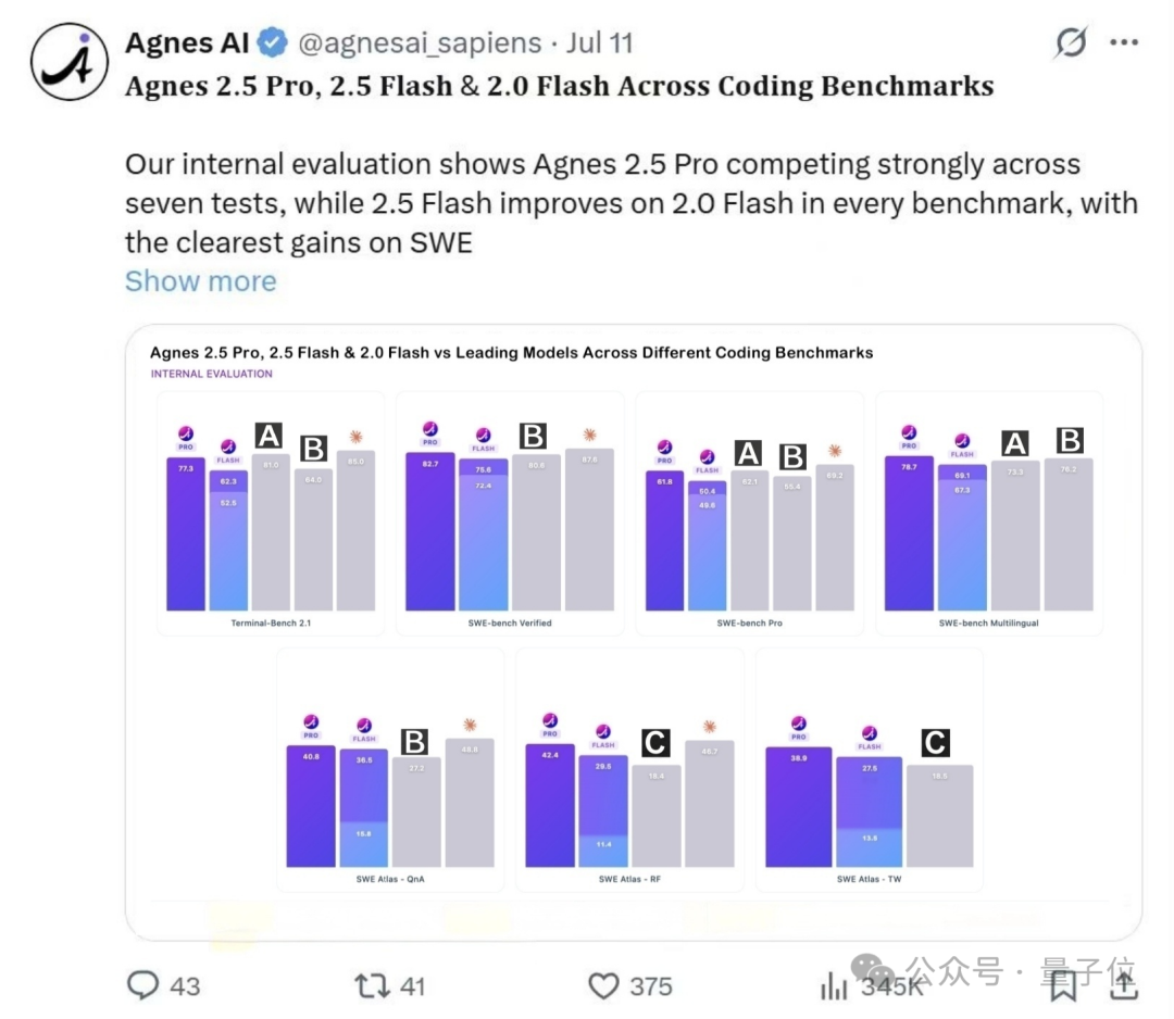 免费不限时AI编程模型Agnes-2。5-Flash跻身全球第一梯队