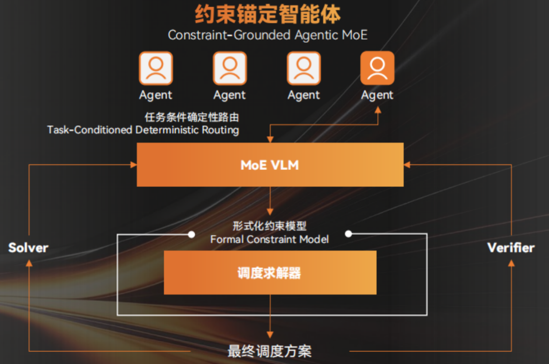 具身智能轻量级模型1B参数登顶Evo-SOTA榜单 工业机器人部署新突破