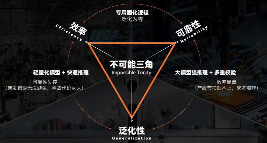 具身智能轻量级模型1B参数登顶Evo-SOTA榜单 工业机器人部署新突破