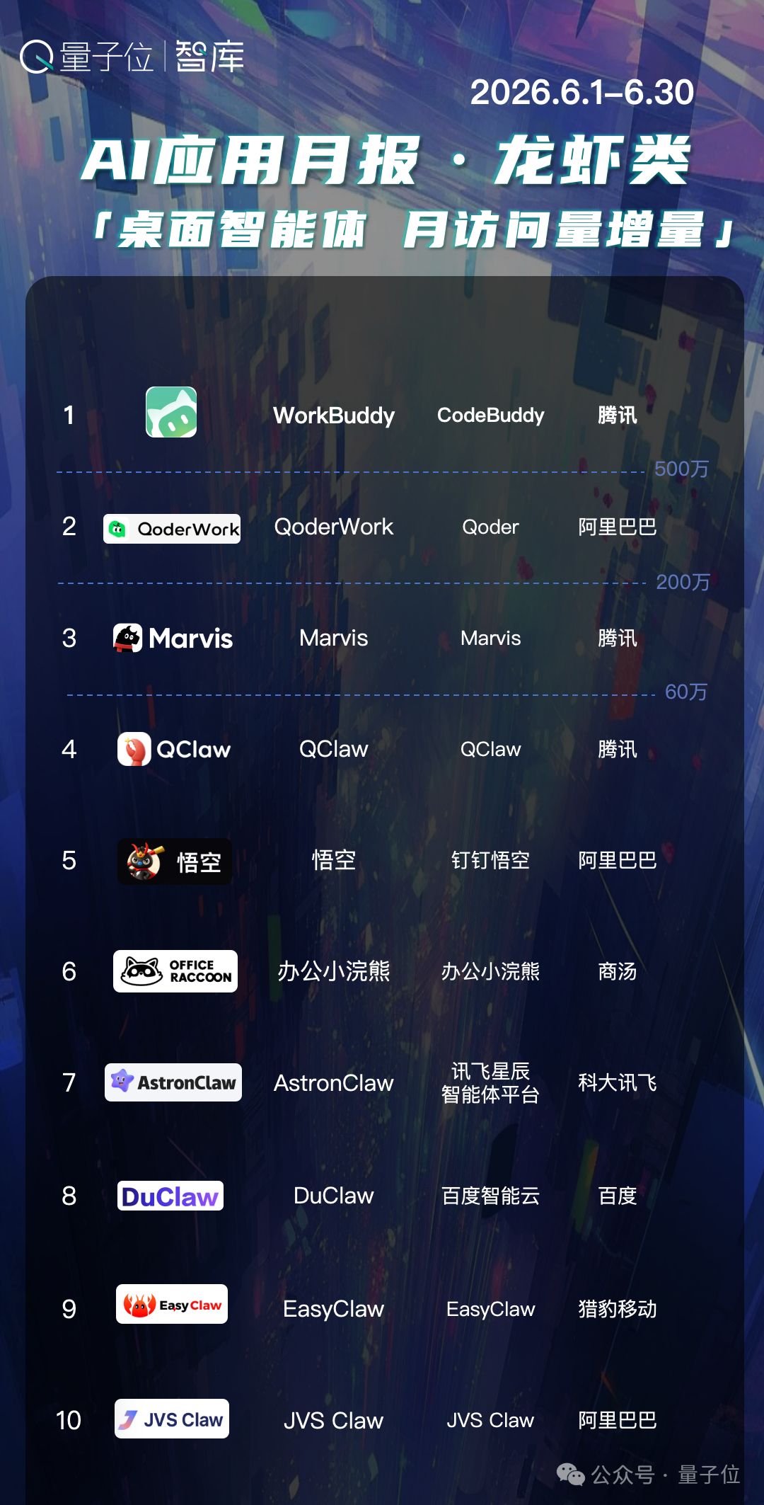 腾讯拟140亿接手Manus AI Agent收购生变最大股东仍独立运营