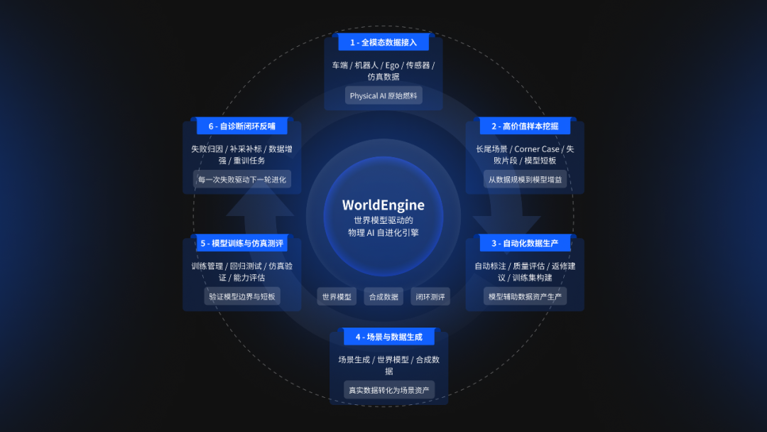 具身智能数据基建商景烁科技 开箱即用技能包加速物理AI训练