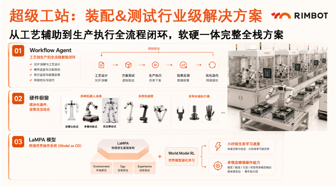 物理AI闭环落地：日冕远图万台级部署计划，服务器制造场景半小时适配
