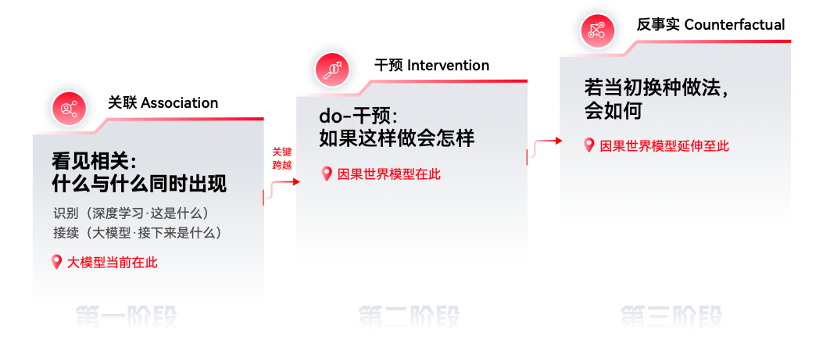 因果世界模型落地35家央国企：工业AI决策零幻觉零事故可托付
