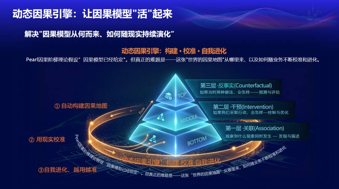 因果世界模型落地35家央国企：工业AI决策零幻觉零事故可托付
