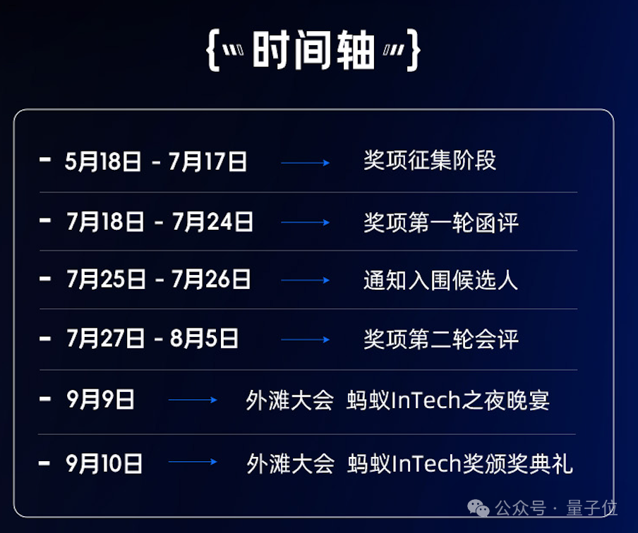 上海2026蚂蚁InTech奖青年学者申报倒计时7天 图灵奖得主评审奖金最高20万