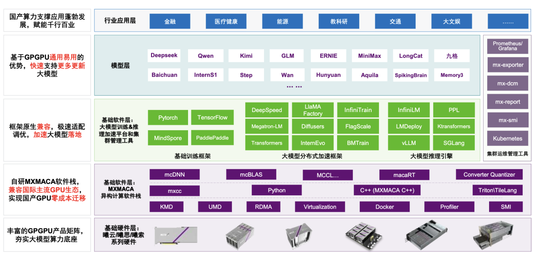 上海WAIC沐曦GPU展台 十大开源社区共建开源算力生态新路径