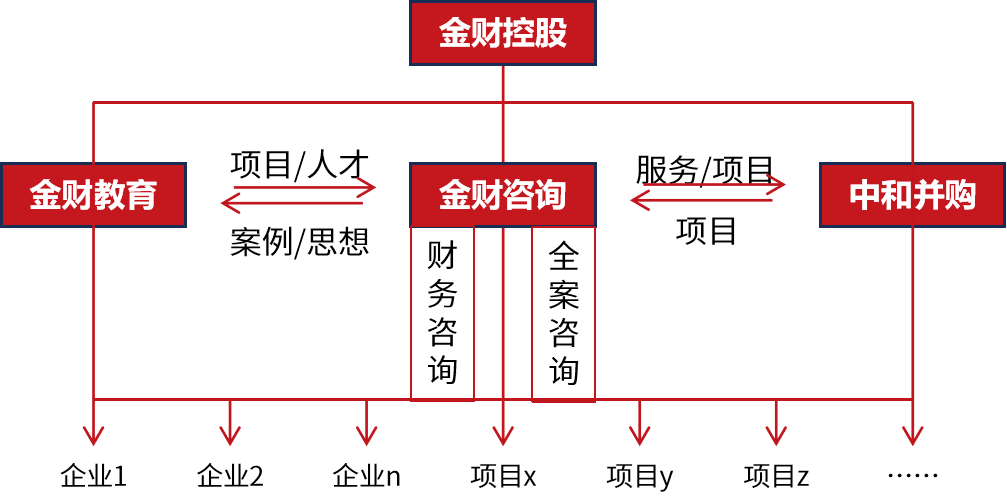 个体户年收入100万需要交多少税