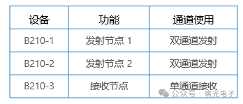 CSI指纹-3.png