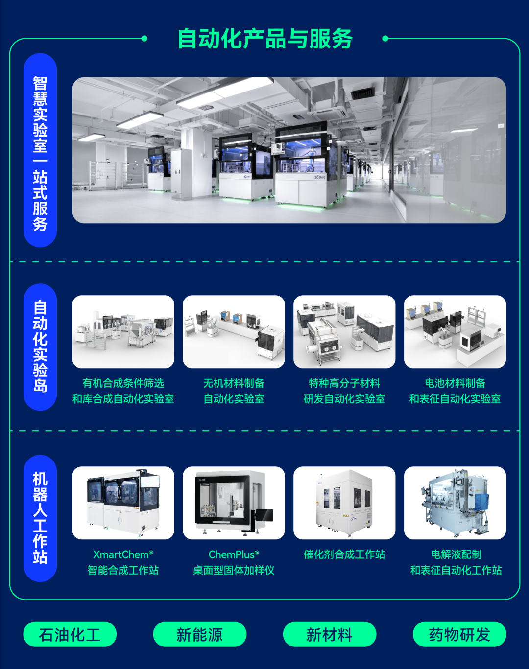 实验室智能化自动化解决方案