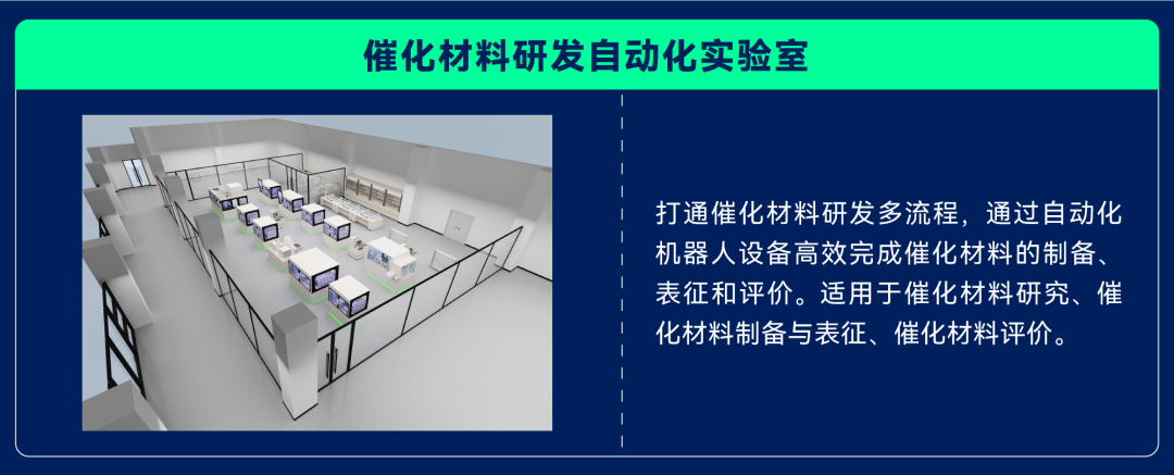 实验室智能化自动化解决方案