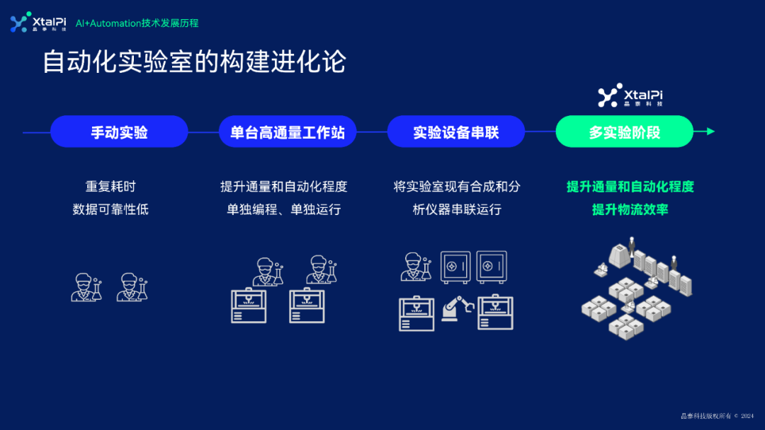 智AI校園行 | 大連理工大學站，AI+Automation賦能高校教育高質量發展