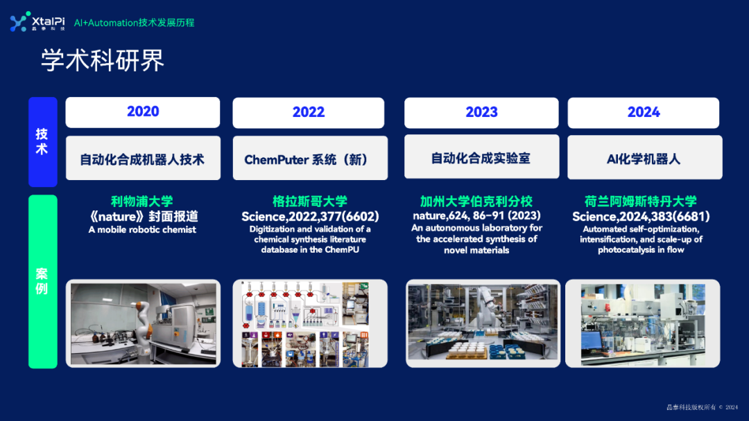 智AI校園行 | 大連理工大學站，AI+Automation賦能高校教育高質量發展