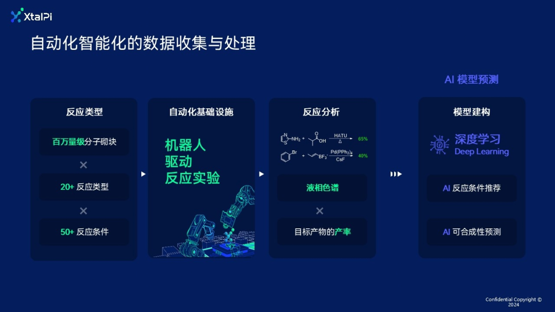 人工智能+機器人賦能材料智能研發