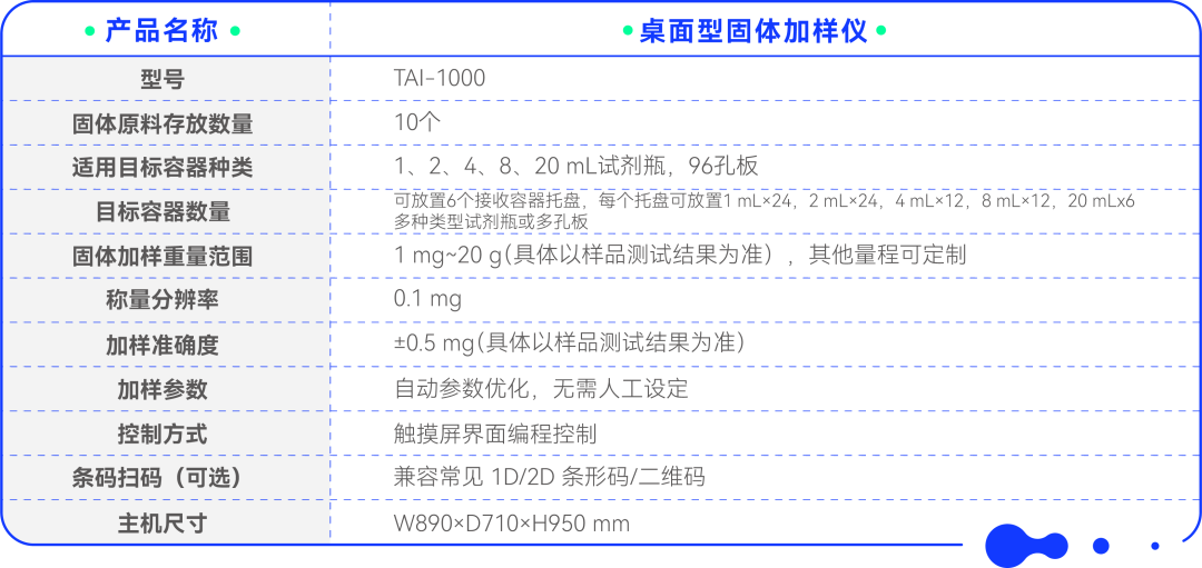 ChemPlus®桌麵型固體加樣儀，全自動固體加樣稱量解決方案