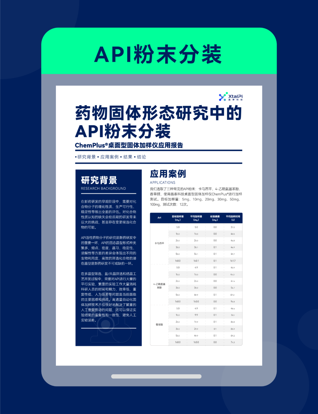 ChemPlus®桌麵型固體加樣儀，全自動固體加樣稱量解決方案